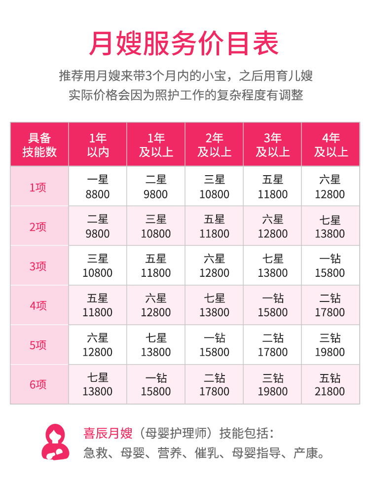 喜辰健康
