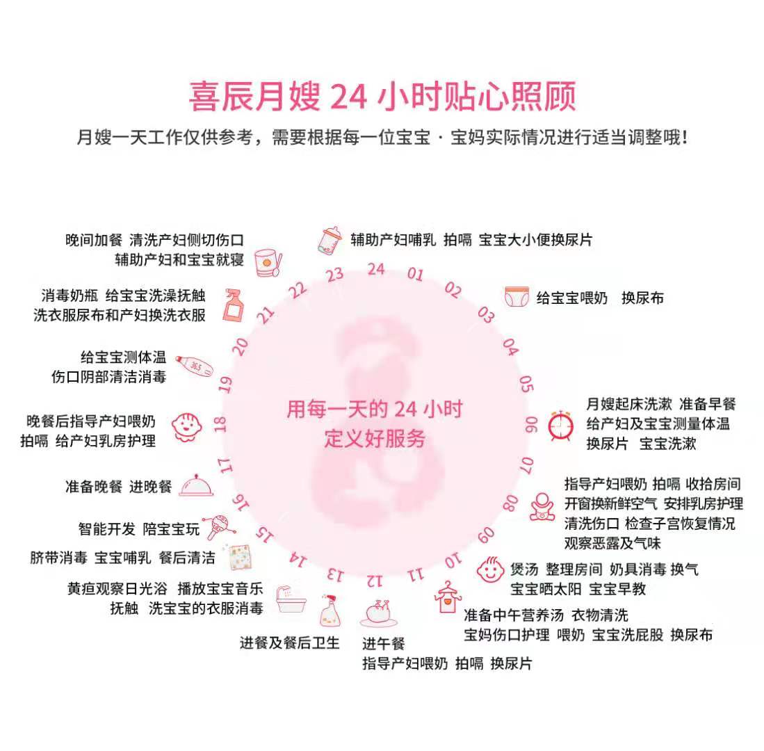 喜辰健康